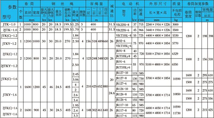 JTK-1.0型礦用提升絞車