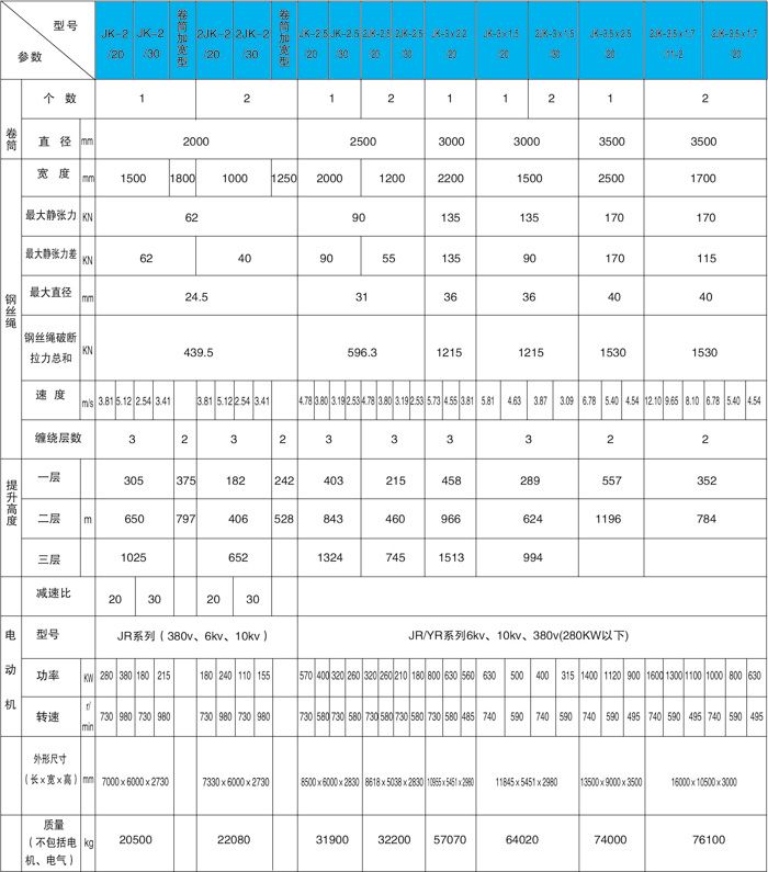 2JK型單繩纏繞式礦井提升機